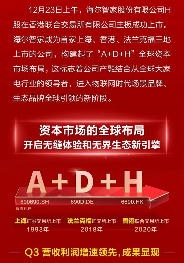 海爾智家H股成功上市！構建“A+D+H”全球資本市場布局！