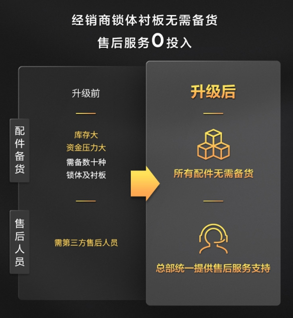 TCL智能家居作戰方案研討會圓滿收官！