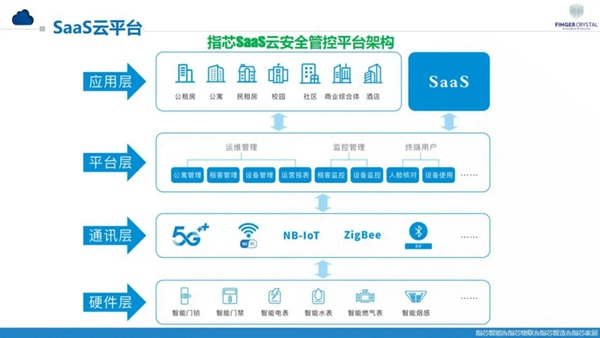 國家重大科技專項03專項指芯物聯云鎖安全管控系統在京完成簽約