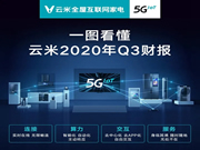 告別傳統(tǒng)家電,就選云米全屋互聯(lián)網(wǎng)家電!