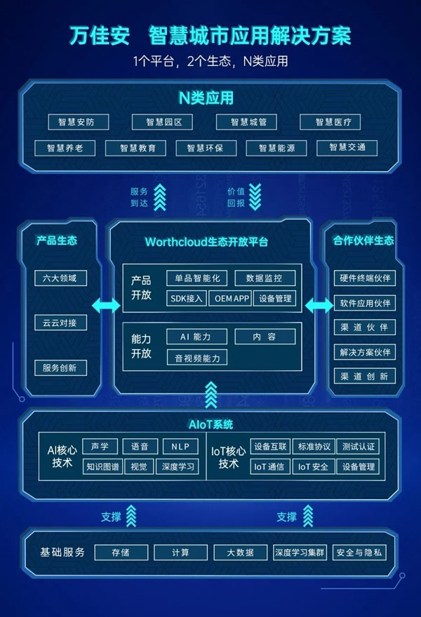 簽約了！萬佳安戰略聯合左鄰，按下智慧城市快進鍵