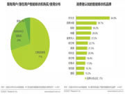 好太太智能家居：更安全的智能晾曬體驗