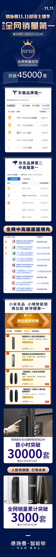 重磅消息！德施曼11.11超級(jí)主播季首日首小時(shí)全網(wǎng)銷量第一！