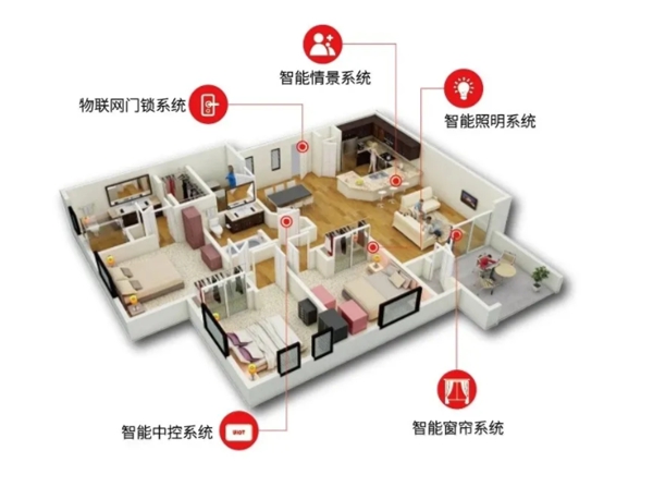 UIOT超級智慧家：128㎡教科書級三房案例 秒變奢華小資情調