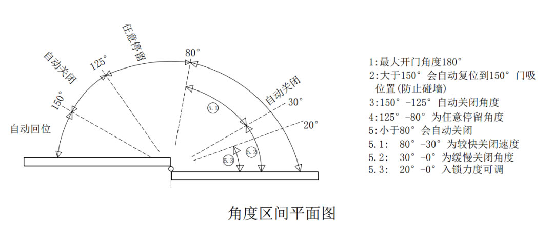 名門靜音門鎖：合頁選不好，以后的煩惱少不了