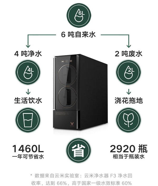 云米全屋互聯(lián)網家電：為什么夏天到了要多喝水？