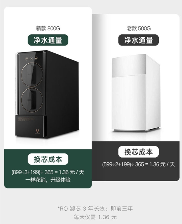 云米全屋互聯(lián)網家電：為什么夏天到了要多喝水？