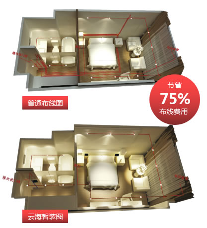 云海物聯：智能家裝為何能突出重圍？