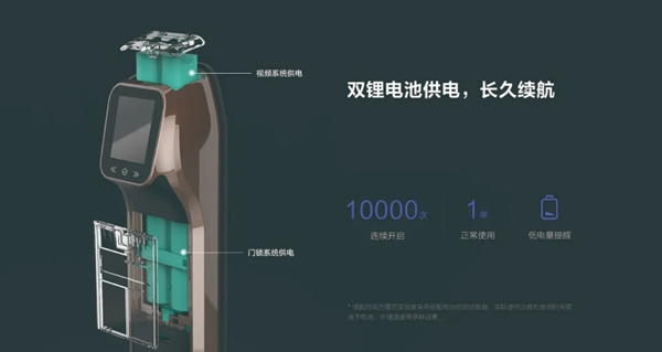 螢石智能鎖：一把好的視頻鎖該有怎樣的續航能力？
