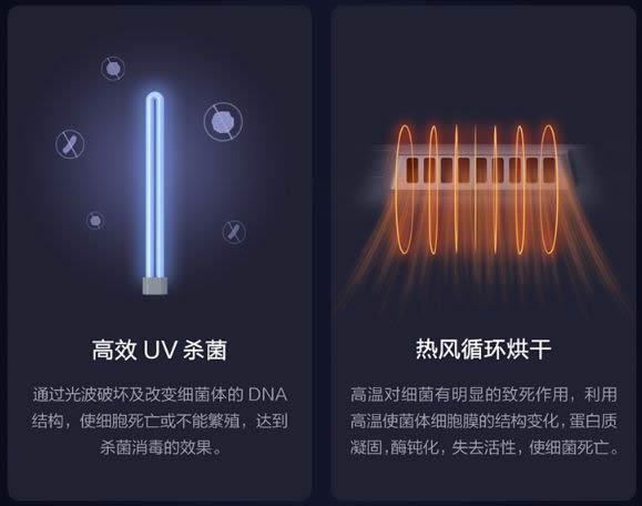 云米全屋互聯(lián)網(wǎng)家電：這款廚房神器讓你花1臺(tái)的錢 買4臺(tái)的效果