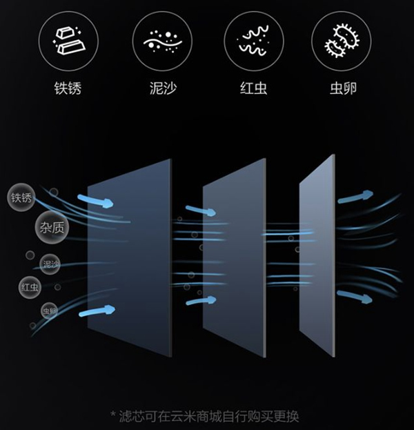 云米全屋互聯(lián)網(wǎng)家電：為什么說家里最好裝智能馬桶？