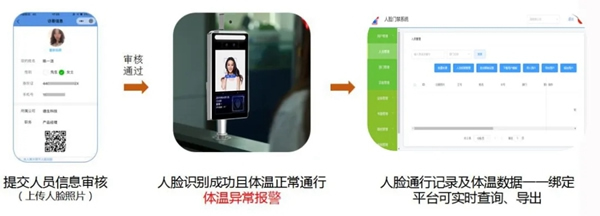 佰譽科技人臉識別智能測溫儀上線 助力復工復產