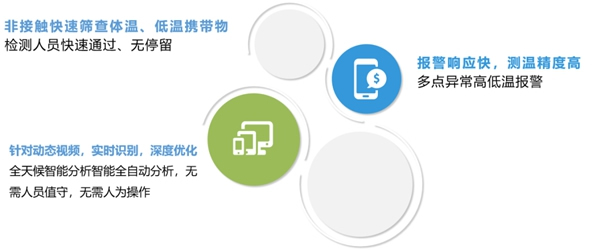 國民科技疫情篩查防控解決方案來了！