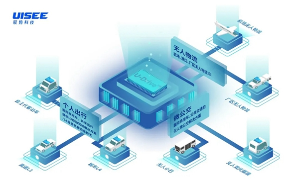 博世創業投資公司投資馭勢科技（UISEE）助力自動駕駛技術發展