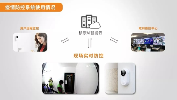 移康智能可視門(mén)鈴助力疫情防控：零接觸、秒報(bào)警！
