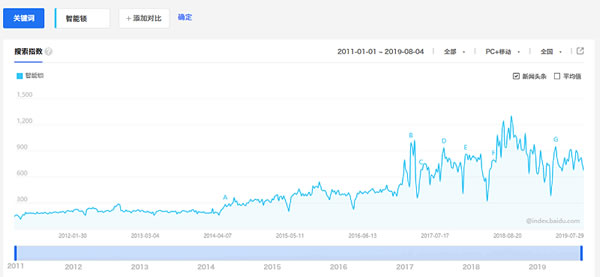 現在加盟智能鎖晚了嗎？需要注意什么？