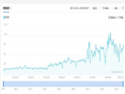 皇迪智能鎖：智能鎖廠家應該如何突破呢