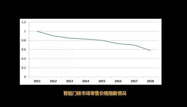 吃不起水果，但能買得起指紋鎖