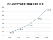 南京物聯：4000萬人開始享受智能生活