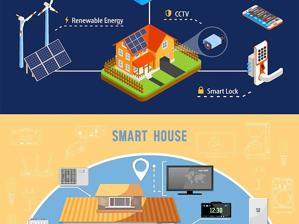 智能家居發展迅速，前景遠大，但要普及時機還不成熟