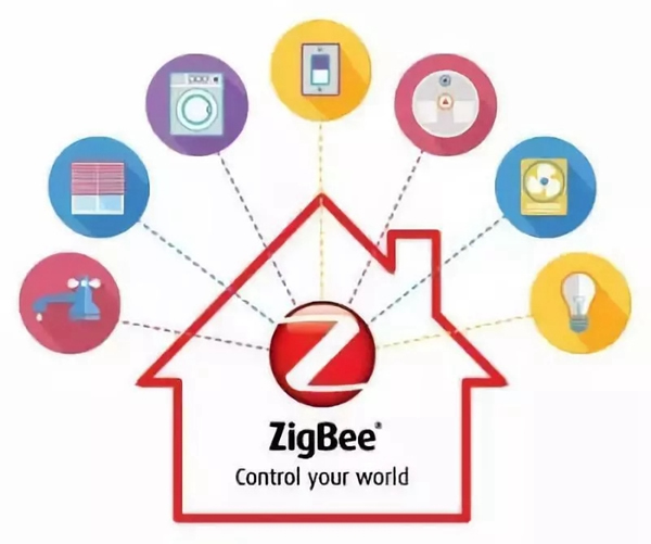 紫光物聯UIOT超級智能家居3分鐘讓你從小白晉升為大神