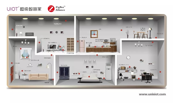 紫光物聯智能家居給你最新別墅智能化家居設計方案