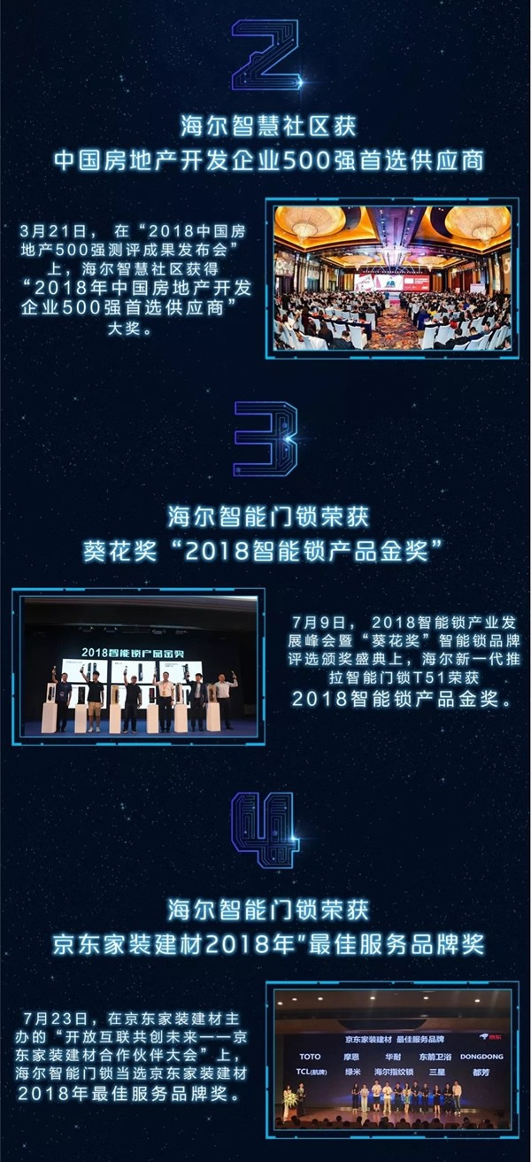 海爾智慧家居回顧2018年10大事記，2019年一同前行