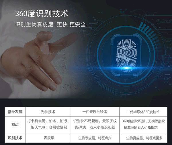 智能防盜門指紋鎖|專業(yè)專注的智能指紋密碼鎖制造商廠家哪家好？