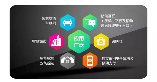 青松沃德智能鎖全新指芯低耗高能指紋算法芯片重磅發布