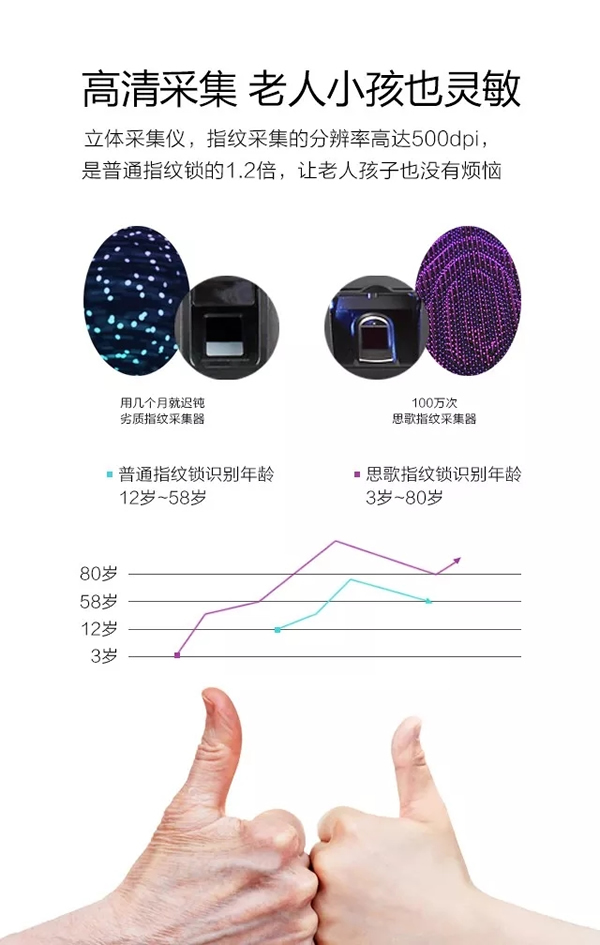 SINGEA思歌指紋防盜門(mén)鎖-密碼門(mén)鎖-刷卡門(mén)鎖-加盟思歌智能鎖誠(chéng)信品牌