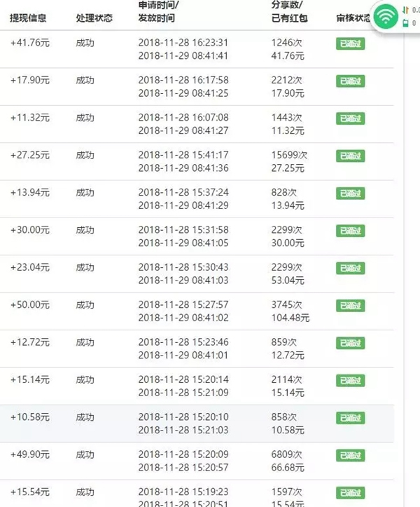王力智能鎖第四季分享贏好禮活動結束，一大批錦鯉已出現！