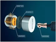 王力安防安全門：不如做一次對的選擇，換來一生守護