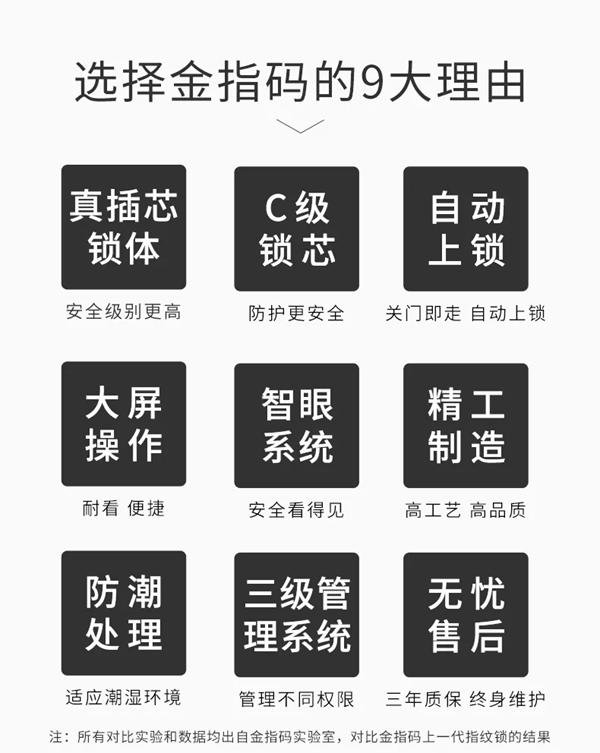 KSMAK金指碼智能鎖始于專注，精于品質