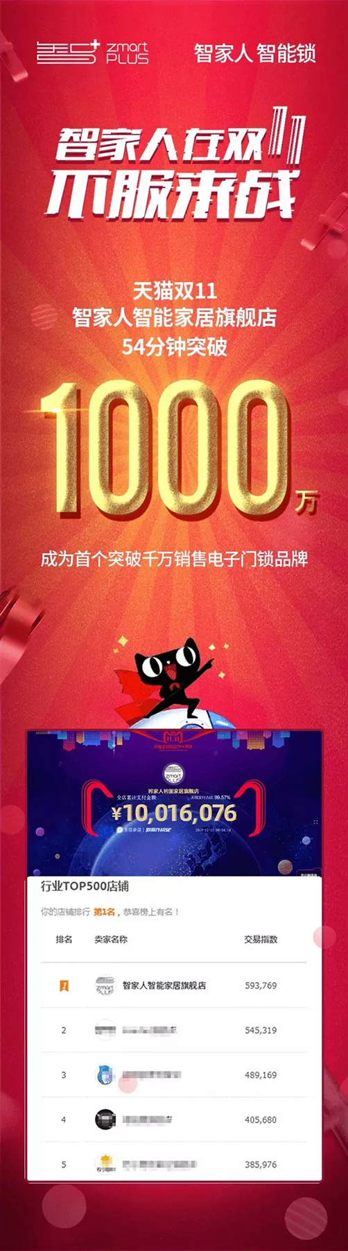 智家人智能鎖雙十一開門紅，前54分鐘破1000萬！
