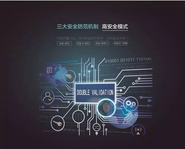 天誠智能鎖教你如何挑選心儀的智能鎖