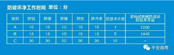 你家門鎖是否防盜安全？看一眼鑰匙就清楚