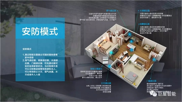 巨屋智能：三室一廳智能家居設計方案