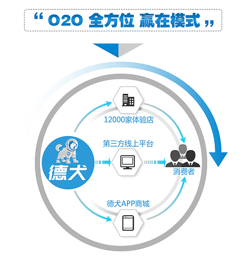 智能鎖限量加盟，發(fā)展前景無限好，創(chuàng)業(yè)致富不再難！