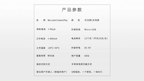 WULAIN南京物聯：皇冠智能鎖全新高度，安全7+
