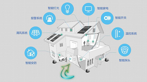 智能鎖加盟超詳細分析，解讀智能鎖熱潮帶來的商機