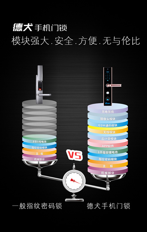 你裝修·我送鎖 德犬手機門鎖在惠州開啟百日風暴