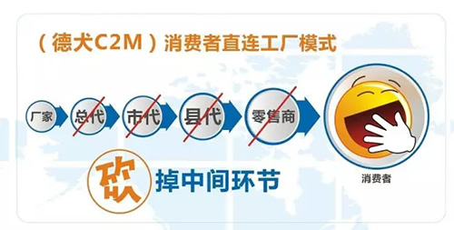 當智能安防遇上德犬C2M模式，又一行業即將被顛覆！