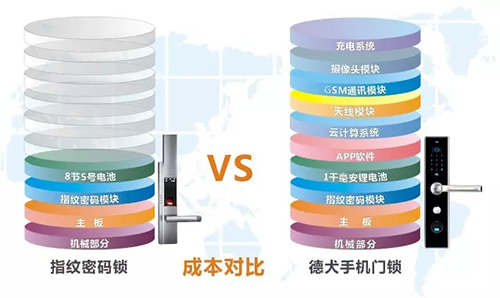 德犬手機門鎖體驗店直購，最高可省60%
