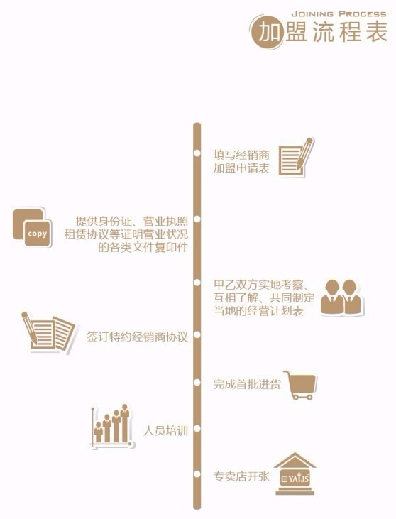 號外！中國（廣州）國際家具博覽會雅麗斯又要出招了