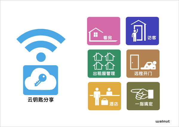 長恩鎖具核桃智慧鎖開創智能鎖具新時代