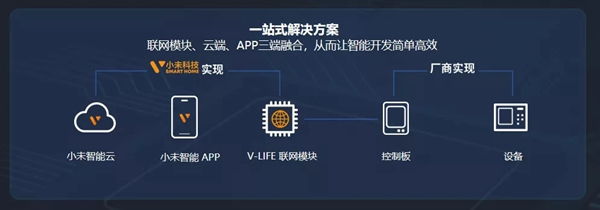 靈靈狗智能鎖|一元錢能買到幸福嗎？