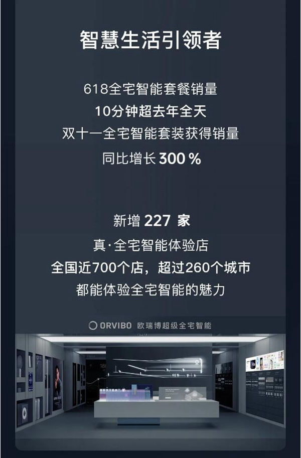 無畏者,無止境 | 歐瑞博2020年度REVIEW 無畏者,無止境 | 歐瑞博2020年度REVIEW