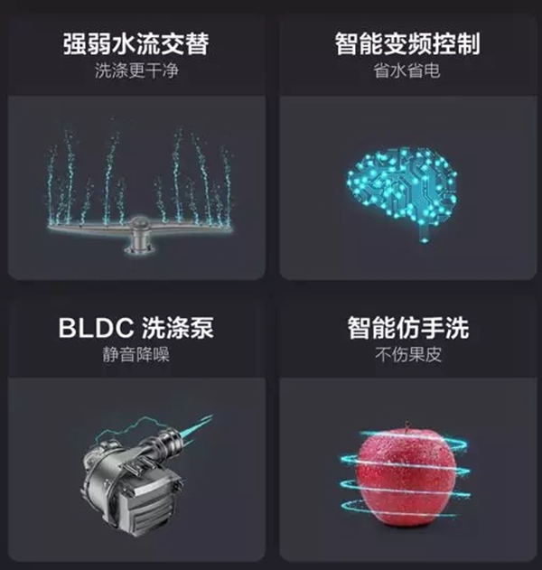 云米全屋互聯網家電：洗得更干凈，還省水省力，洗碗機到底該怎么選？