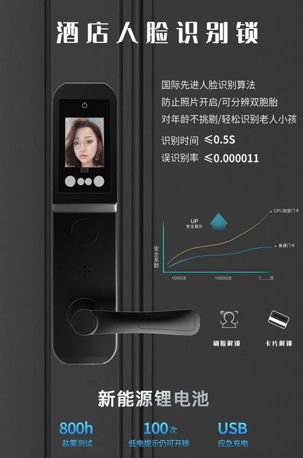 頂吉智能鎖告訴您2020年智能門鎖實現了哪三大價值