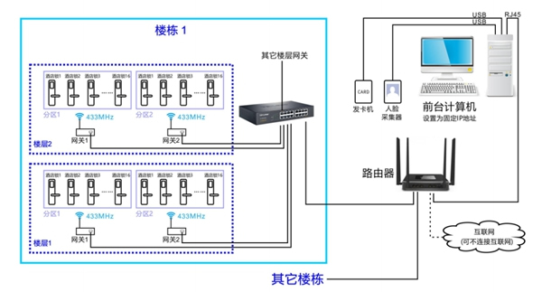 頂吉智能鎖告訴您酒店人臉識別鎖多客房系統可以解決哪些問題